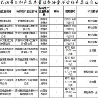 建設(shè)用砂4批次不合格！陜西發(fā)布2021年產(chǎn)品質(zhì)量監(jiān)督抽查結(jié)果