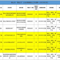 斷水、斷電、清除產(chǎn)品設(shè)備！7家“散亂污”建材企業(yè)關(guān)?；蚣磳㈥P(guān)停