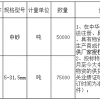 首次招標(biāo)失??！總投資約27億高鐵項(xiàng)目重新采購河砂、碎石！